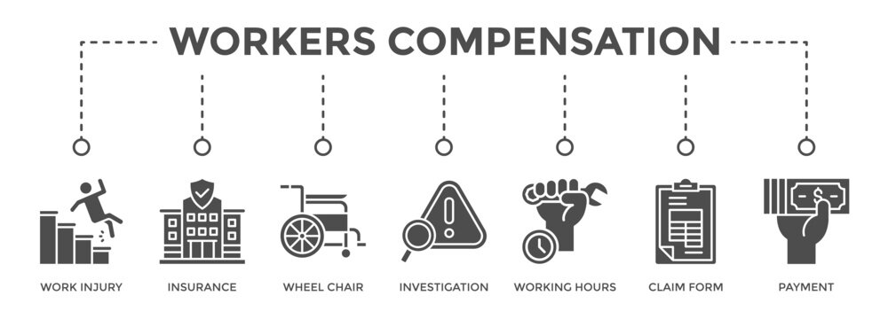 Workers Compensation web banner icon set vector illustration concept consists of Work Injury,Insurance, Wheel Chair, Investigation, Working Hours, Claim Form icon live stroke and easy to edit