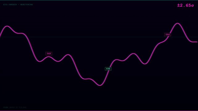 3D Cyber Glitch Business Chart Animation of Data Visualization and Financial Growth