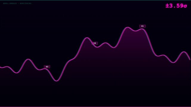 3D Cyber Glitch Business Chart Animation of Data Visualization and Financial Growth