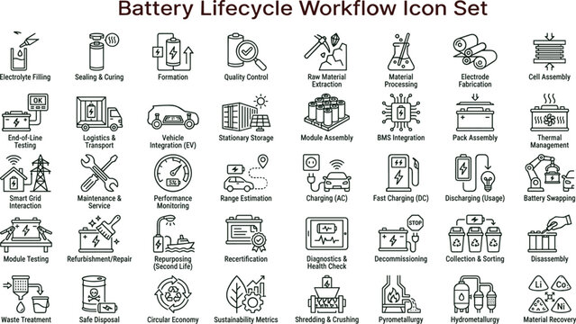Battery lifecycle workflow outline icon set featuring production recycling charging diagnostics logistics symbols for dashboards apps websites presentations interface design