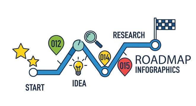 Roadmap infographic depicting a journey from idea to completion with milestones