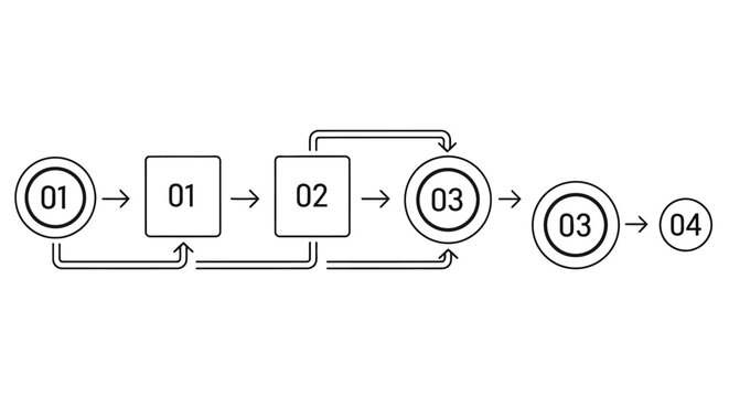 Diagram illustrating a sequential process with numbered circles and rectangles