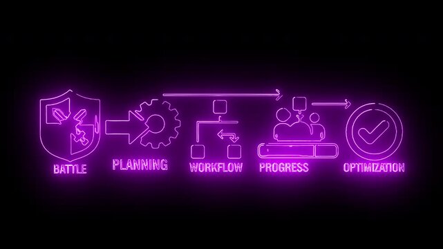 Neon-lit purple flowchart diagram with strategy, planning, workflow, progress, and optimization icons on a black background.