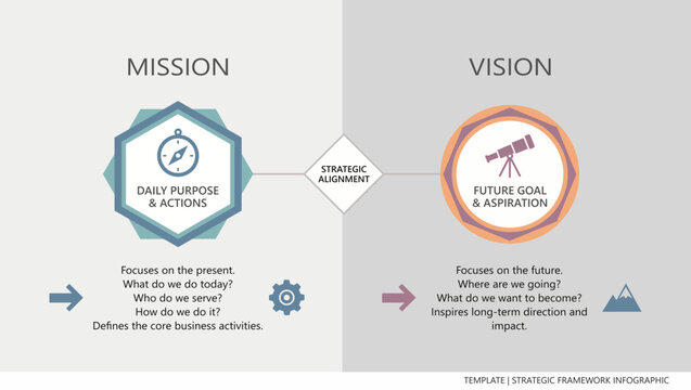 Corporate Strategic Framework Infographic Diagram with 2 Parts, Split Screen Layout, Mission vs Vision Alignment and Goal Comparison Template