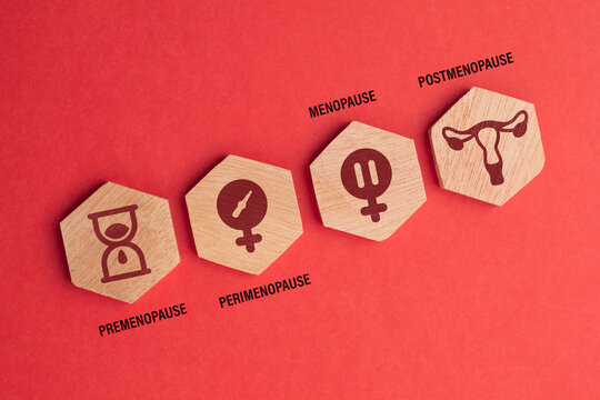 words perimenopause, menopause and postmenopause. the concept of menopause stage or period or age