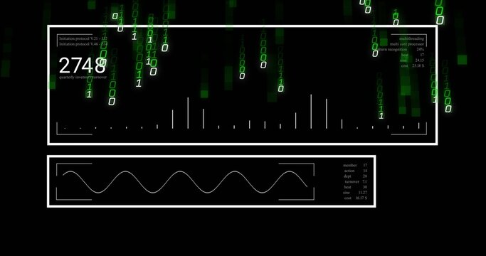 Displaying digital dashboard with two white framed panels on black, showing waveform, green binary
