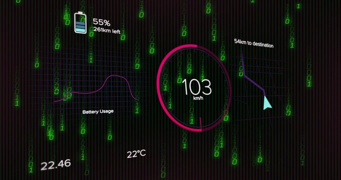 Displaying magenta-ringed speedometer showing 103 km or h in vehicle HUD, with battery icon, map