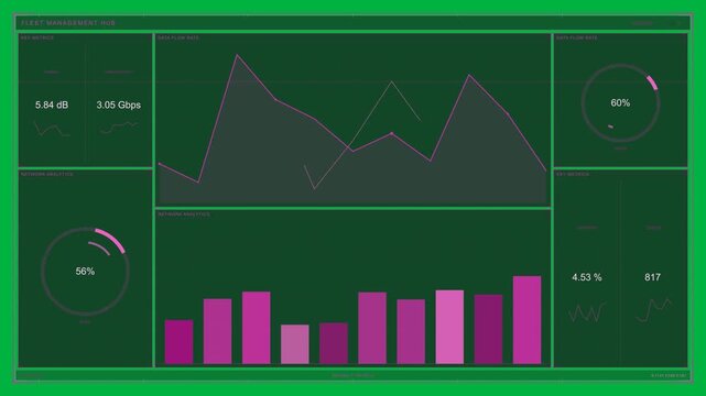 Fleet dashboard receiving data feed, updating charts and gauges for monitoring on transparent bg