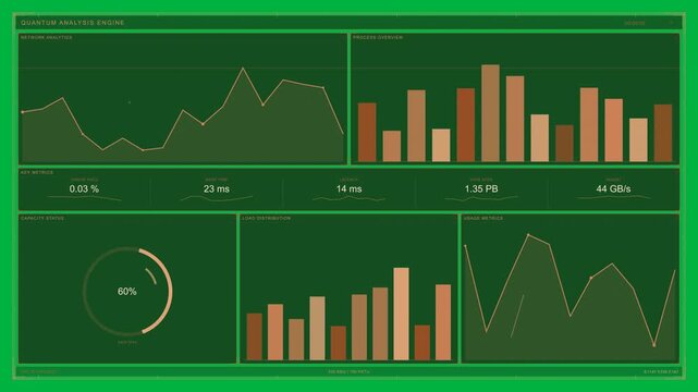 Real-time QUANTUM ANALYSIS ENGINE dashboard updating charts metrics and progress ring on HUD