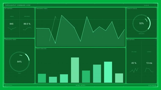 On data arrival HUD updating charts, gauges filling showing throughput rise, transparent background