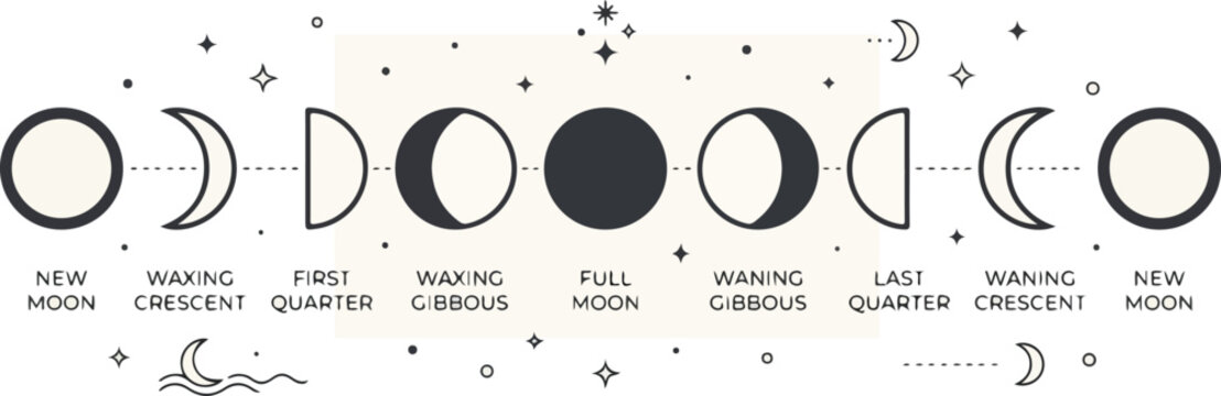 Phases of the Moon - A Celestial Cycle Depicted in Art.