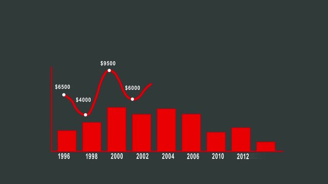 Abstract financial chart with upward trend line graph on a concept of growth and success. 3D Rendering 4k video...