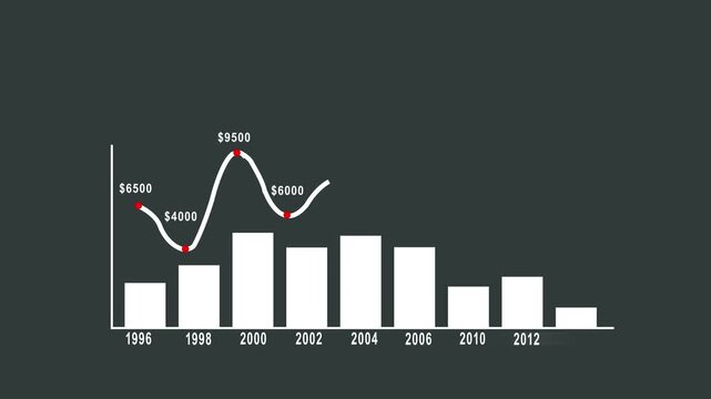 Abstract financial chart with upward trend line graph on a concept of growth and success. 3D Rendering 4k video...
