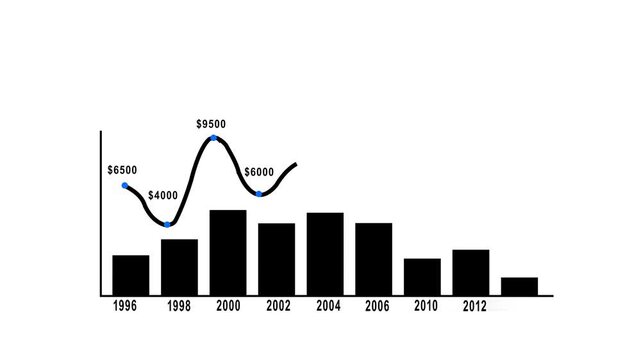 Abstract financial chart with upward trend line graph on a concept of growth and success. 3D Rendering 4k video...