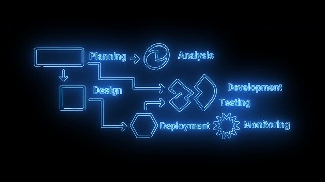 Neon-lit software development process flowchart on a black background with glowing blue lines and symbols.