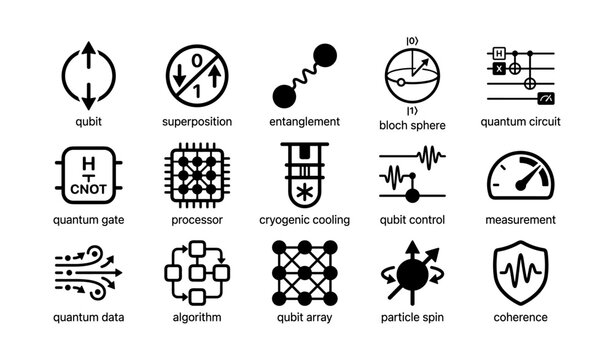 Quantum computing elements: qubits, entanglement, circuits, gates, algorithms