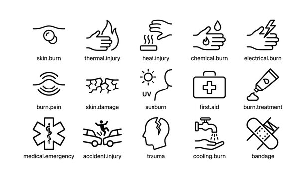 Types of burns and first aid icons set for safety awareness