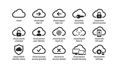 Obraz premium Cloud security icons collection featuring login, logout, key, lock, unlock, faceid, fingerprint, mfa, and shield