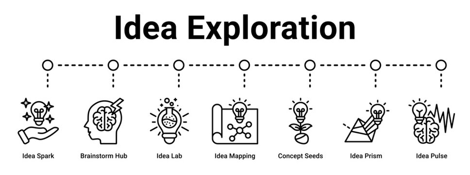 Idea Exploration web banner icon vector illustration concept for business with icon of Idea Spark, Brainstorm Hub, Idea Lab, Idea Mapping, Concept Seeds, Idea Prism.