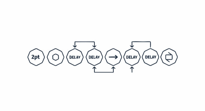 Diagram of a Process Flow with Delays and Feedback Loops.