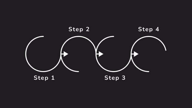 Supply chain infographic 4 steps template animation. Infographic of a fourstep supply chain process with arrows and circles, suitable for presentations, reports, and educational materials on logistics