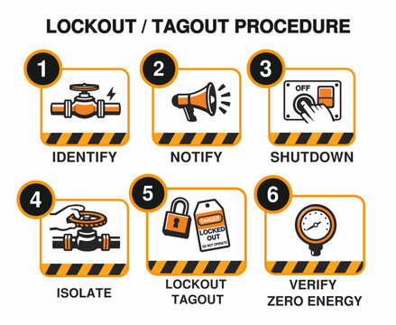 6-Step Lockout Tagout LOTO Procedure Infographic for Industrial Workplace Safety