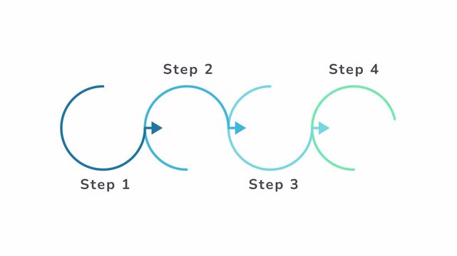 Supply chain infographic 4 steps template animation. Infographic of a fourstep supply chain process with arrows and circles, suitable for presentations, reports, and educational materials on logistics