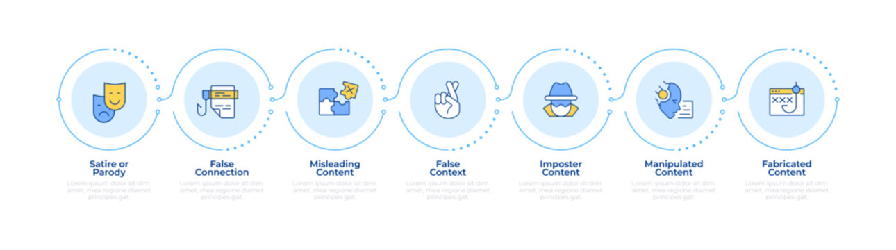 Seven classes of information pollution infographic 7 steps. Market research, audience analysis. Flow chart infochart. Editable vector info graphics icons. Montserrat-SemiBold, Regular fonts used