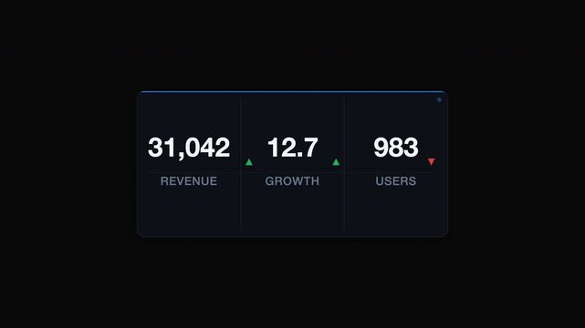 Dashboard metrics showcasing revenue growth and user count data, ideal for financial presentations, business reports, marketing materials, and web design.