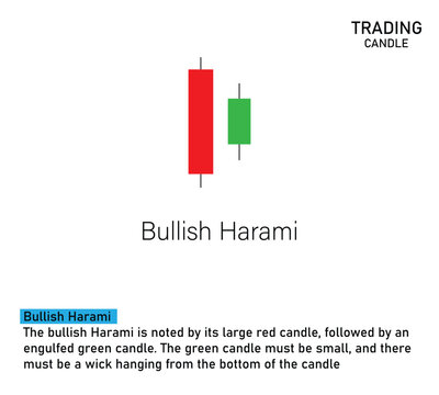  Candlestick pattern chart vector. candle stick logo for share market. Candle Stick Graph Trading chart icon. Graph Trading, share market symbol. Vector illustration. By Pulak 