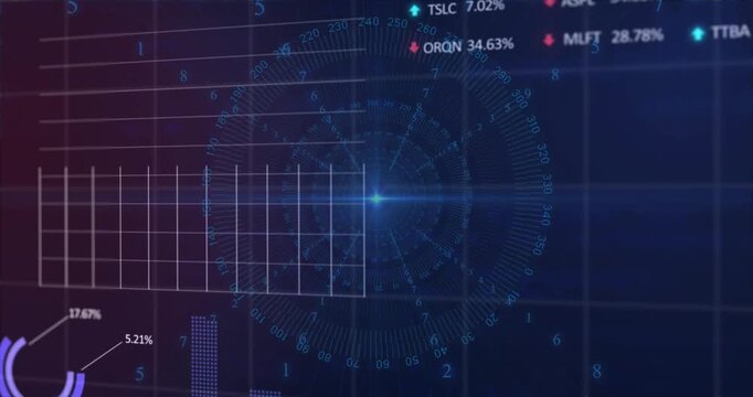 Animation of financial data processing over scope scanning