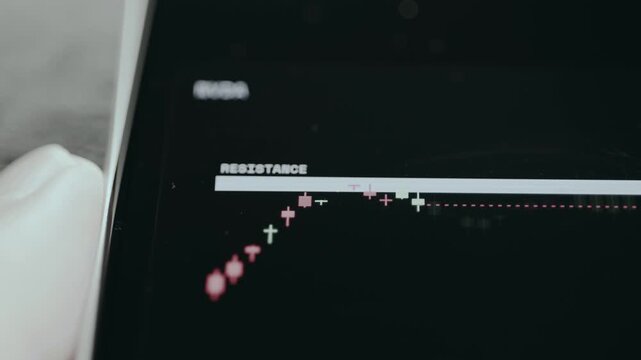 Resistance reject trading strategy shown on a candlestick chart