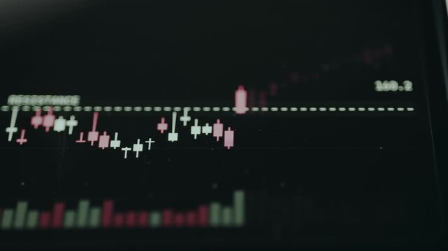 Animated trading chart with price reacting at resistance