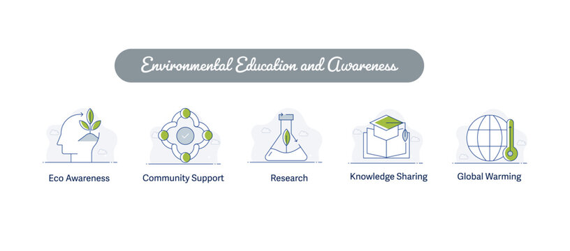 Environmental Education and Awareness icon, Knowledge Sharing and Eco Awareness Campaign Icons, Community Research and Global Warming Education Icons icon
