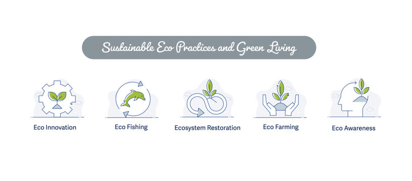 Sustainable Eco Practices and Green Living icon, Eco Farming Fishing and Ecosystem Restoration Icons, Eco Innovation and Green Awareness Icons icon