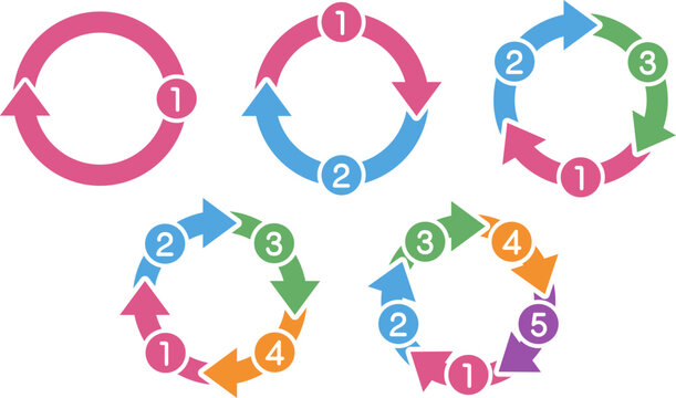 番号付き円形フロー図のカラフルな矢印セット（1〜5ステップ）　Colorful Circular Arrow Diagram with Numbered Steps (1&ndash;5 Steps)
