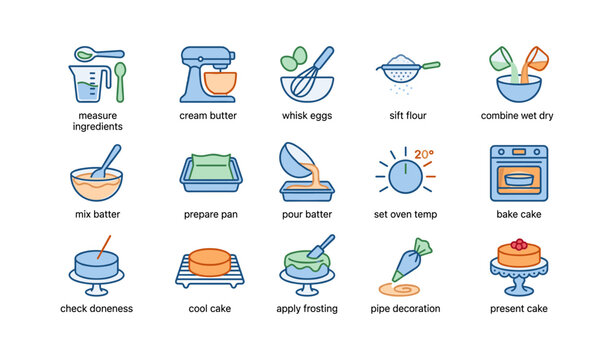 Step-by-step cake baking process with icons and instructions