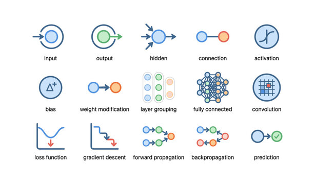 Visual guide to neural network components and processes