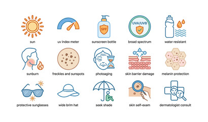 Fototapeta premium Sun safety icons: protection tips for skin health and uv awareness