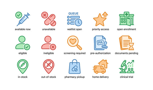 Healthcare icons set: availability, access, eligibility, delivery, clinical trial symbols