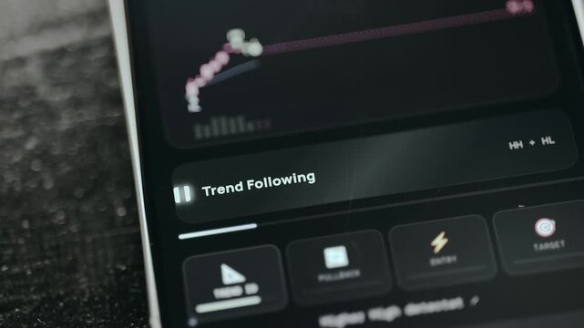 Trend following strategy visualization with the help of a candlestick chart