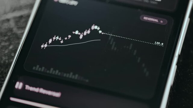 Financial trading chart visualizing market data