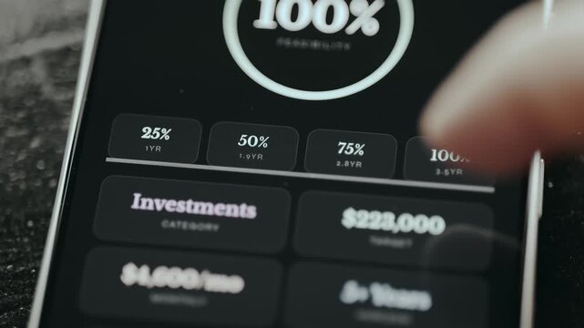 100 percent Feasibility for investments, strategy summary for investments
