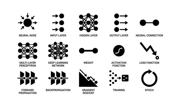 Deep learning network diagrams: layers, functions, and processes