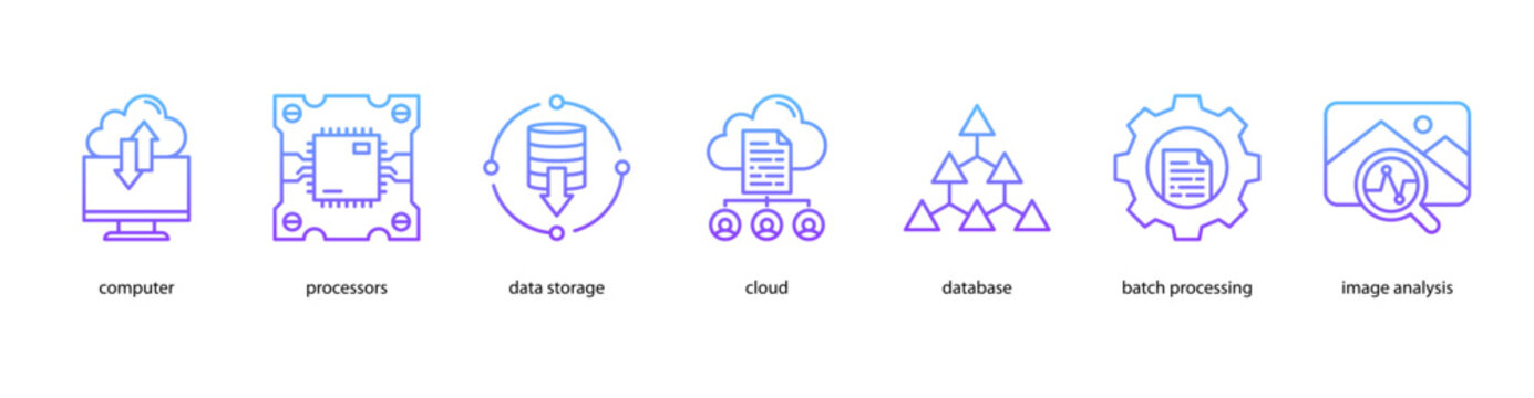 Cloud Computing web banner icon vector illustration featuring Computer, Processors, Data Storage, Cloud, Database, Batch Processing, and Image Analysis.
