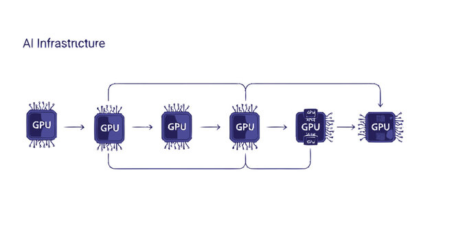 GPU Chain for AI Infrastructure Processing Data Flow.