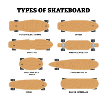 Different types of realistic skateboard types isolated top view set collection vector illustraiton. Labeled oldschool, cruiser, surfskate, freeride mini longboard, pintail penny, classic skateboard.