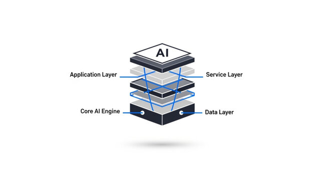 Detailed ai architecture layers diagram with labeled components and blue connections on white background