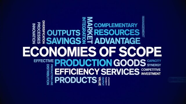 Economies of Scope animated word cloud-text design animation tag kinetic typography seamless loop.