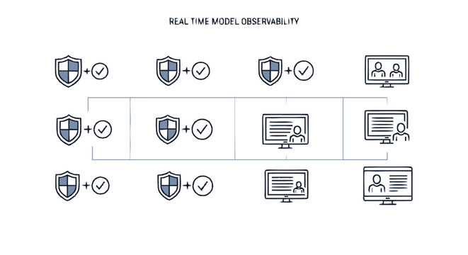 Observability Model Illustrated with Shields, Checkmarks, and Computer Screens.